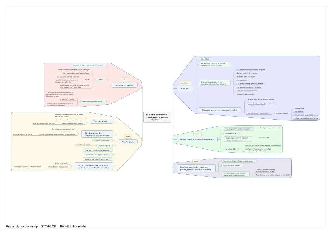 Mind-mapping collaboratif. © Benoît Labourdette.