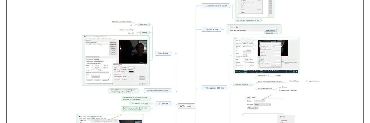 Créer un DCP pour la projection en salle