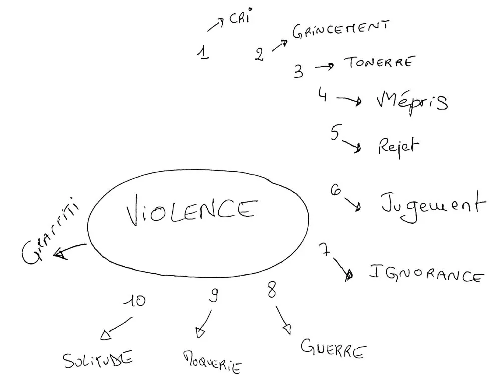 Image'Est : Appréhender les images qui font violence - 19 © Benoît Labourdette 2016.