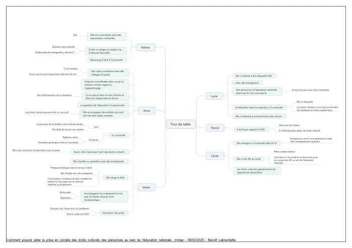 Synthèse du séminaire : « Quelle pédagogie par et pour les droits culturels ? » - 7 © Benoît Labourdette 2025.