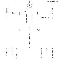Respiration