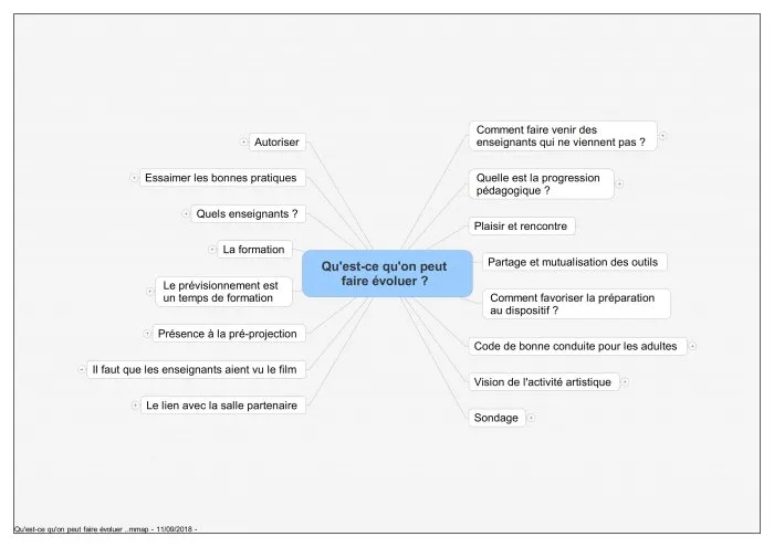 DRAC et DAAC Pays de la Loire : « Apprendre à voir et à entendre, une expérience collective » - 33 © Benoît Labourdette 2018.