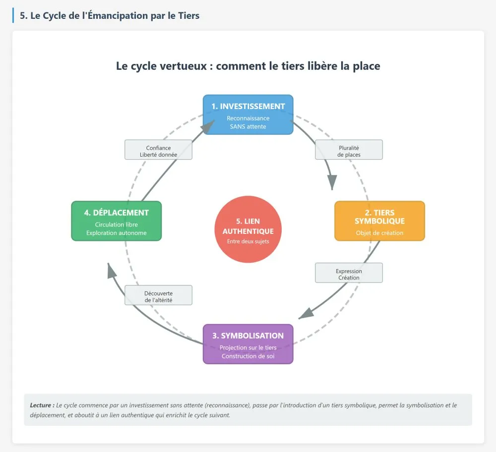 Place as an Operative Concept for an Emancipatory Cultural Mediation - 5 © Benoît Labourdette 2026.