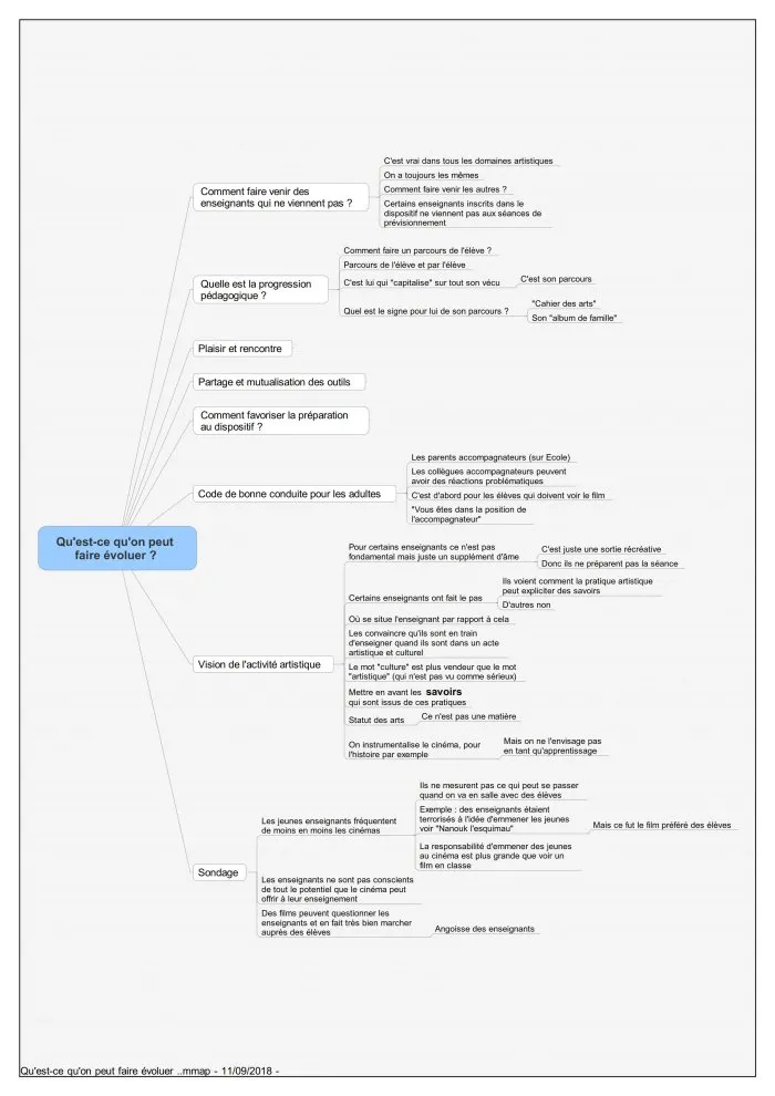 DRAC et DAAC Pays de la Loire : « Apprendre à voir et à entendre, une expérience collective » - 34 © Benoît Labourdette 2018.