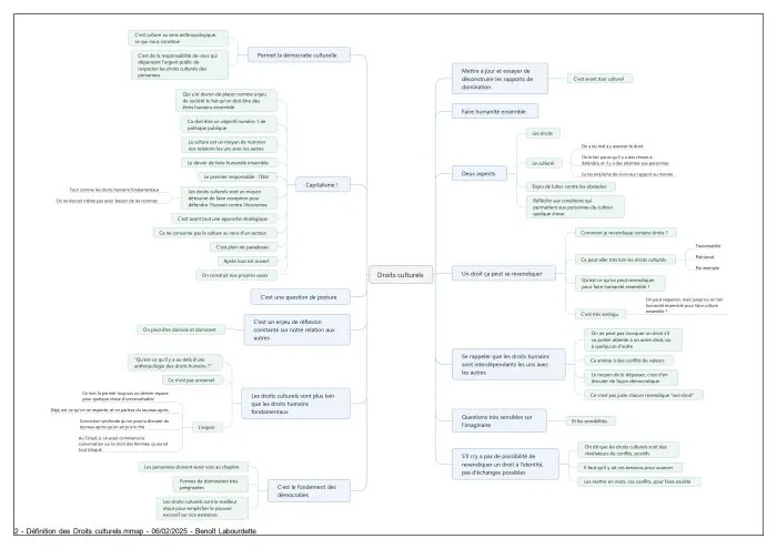 Synthèse du séminaire : « Quelle pédagogie par et pour les droits culturels ? » - 6 © Benoît Labourdette 2025.