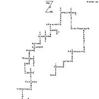 Zéro et un
