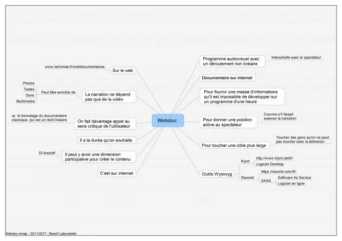 CEFPF : Formation « Concevoir, réaliser, financer des contenus transmédia interactifs » - 6 © Benoît Labourdette 2017.