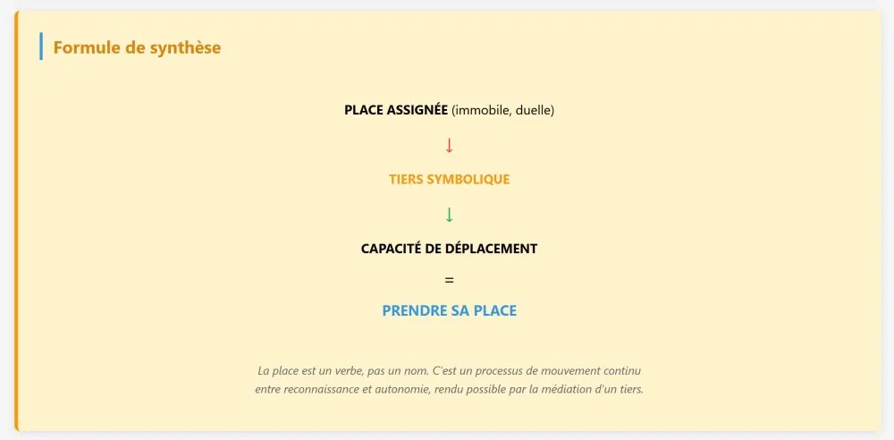 Place as an Operative Concept for an Emancipatory Cultural Mediation - 8 © Benoît Labourdette 2026.