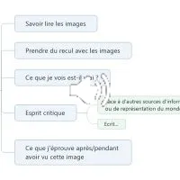 APSV : Conférence « Potentialités de l'éducation aux images dans le champ de l'action sociale » par Benoît Labourdette 