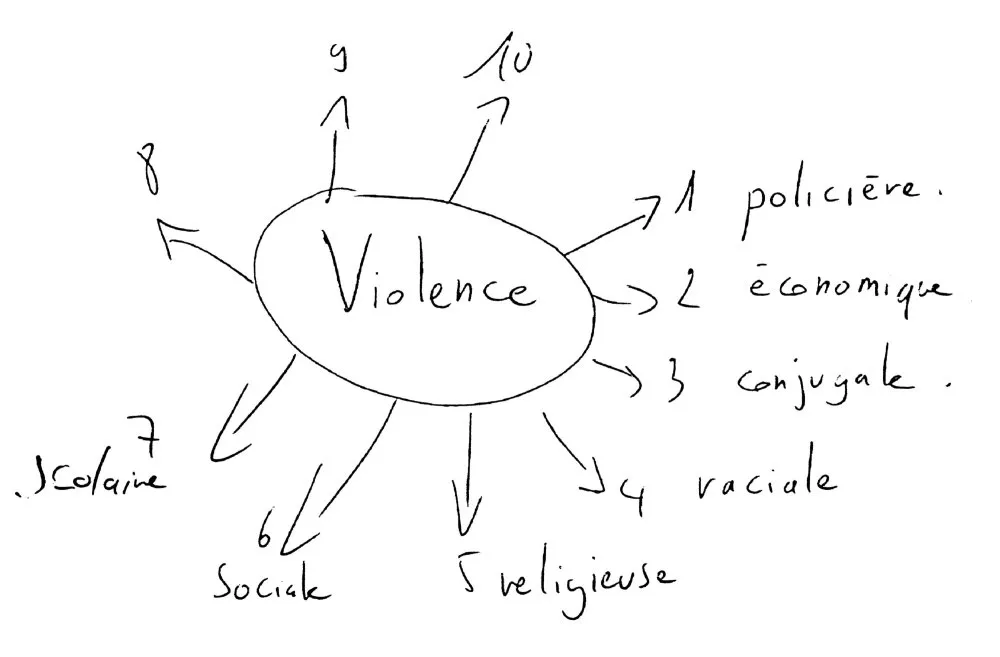 Image'Est : Appréhender les images qui font violence - 10 © Benoît Labourdette 2016.