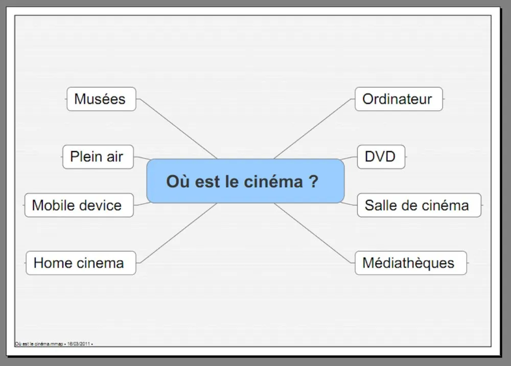 « Cinéma et jeu vidéo » : trois conférences de Benoît Labourdette. - 3 © Benoît Labourdette 2011.