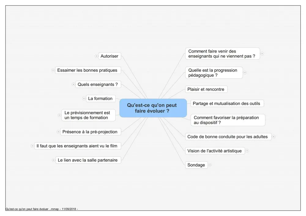 DRAC et DAAC Pays de la Loire : « Apprendre à voir et à entendre, une expérience collective » - 33 © Benoît Labourdette 2018.