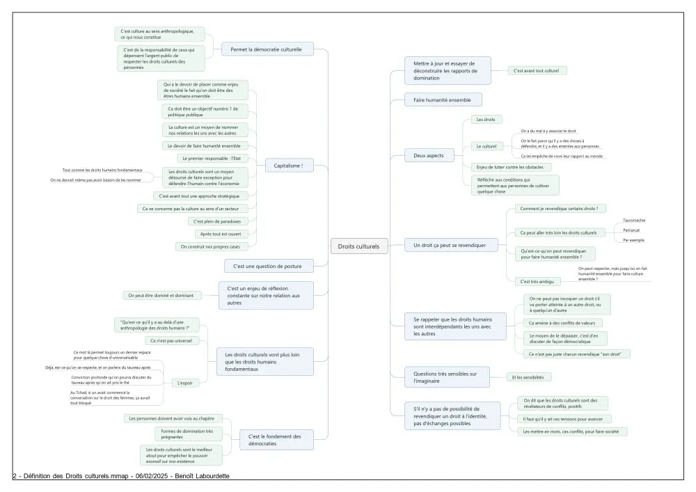 Synthèse du séminaire : « Quelle pédagogie par et pour les droits culturels ? » - 6 © Benoît Labourdette 2025.