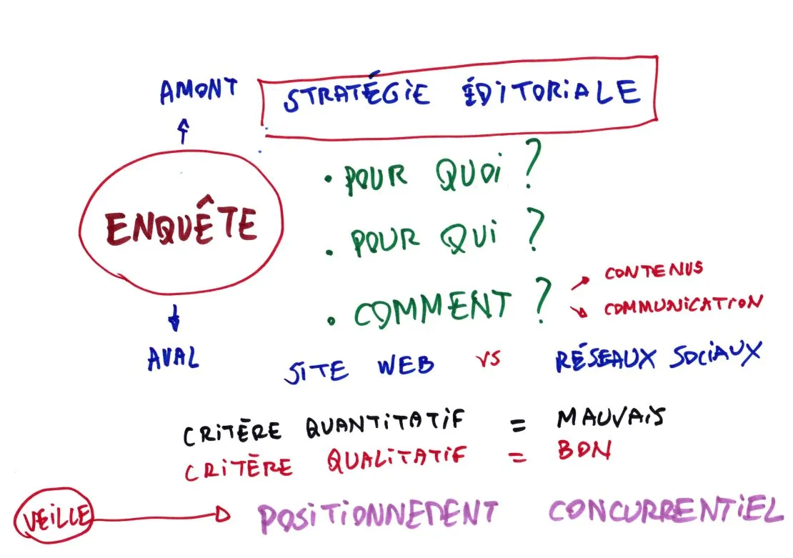 Ressources du webinaire « Mieux communiquer sur le web ». © Benoît Labourdette.
