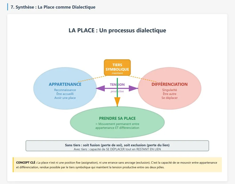 Place as an Operative Concept for an Emancipatory Cultural Mediation - 7 © Benoît Labourdette 2026.