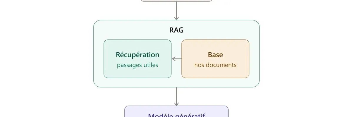 Construire les outils métier avec les équipes
