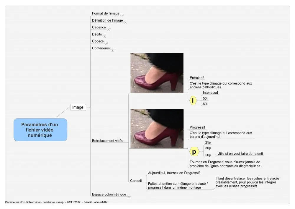 CEFPF : Formation « Concevoir, réaliser, financer des contenus transmédia interactifs » - 2 © Benoît Labourdette 2017.