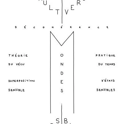 Multivers