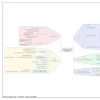 Mind-mapping collaboratif