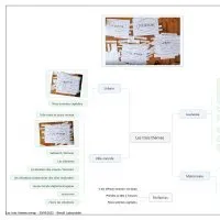 Brainstorming numérique géant