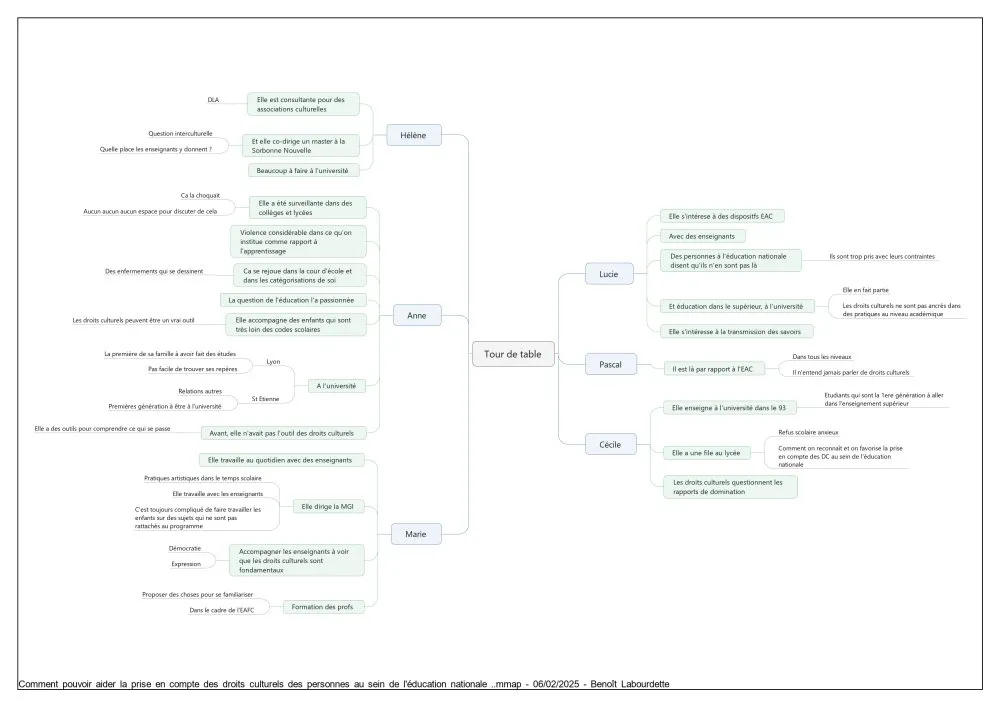 Synthèse du séminaire : « Quelle pédagogie par et pour les droits culturels ? » - 7 © Benoît Labourdette 2025.