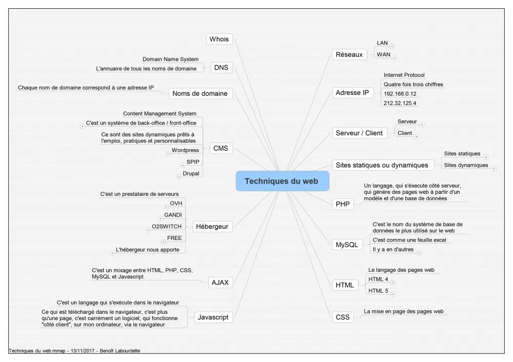 CEFPF : Formation « Concevoir, réaliser, financer des contenus transmédia interactifs » - 5 © Benoît Labourdette 2017.