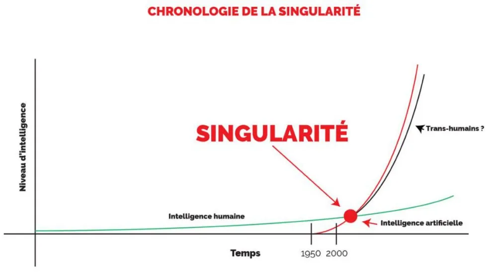 Stage « L'Intelligence Artificielle et la création » pour des enseignants - 19 © Benoît Labourdette 2024.