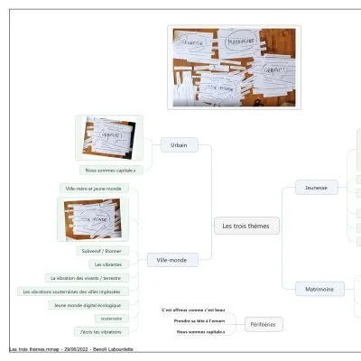 Brainstorming numérique géant