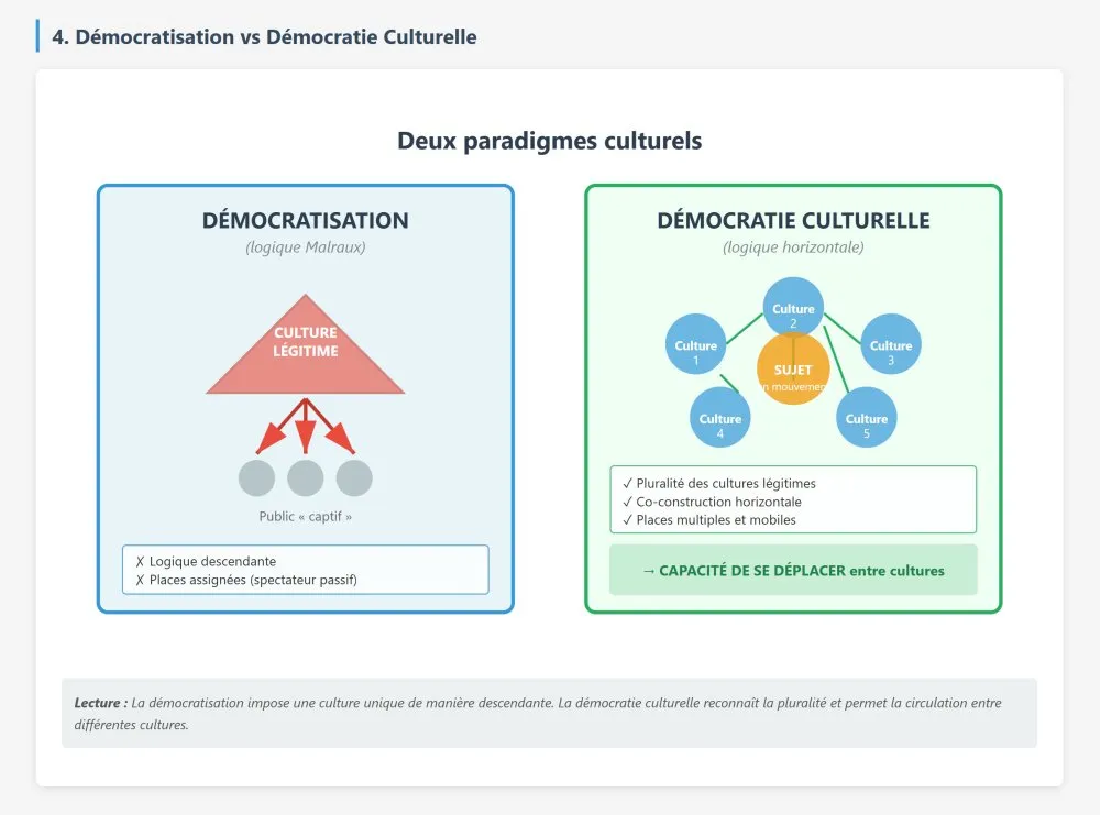 Place as an Operative Concept for an Emancipatory Cultural Mediation - 4 © Benoît Labourdette 2026.