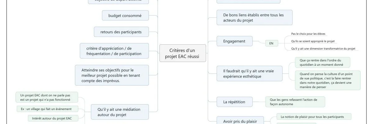 Créer des projets d'éducation artistique et culturelle