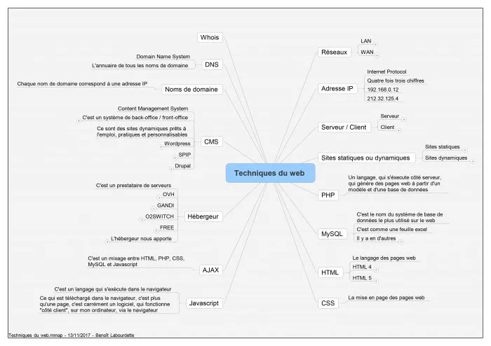 CEFPF : Formation « Concevoir, réaliser, financer des contenus transmédia interactifs » - 5 © Benoît Labourdette 2017.