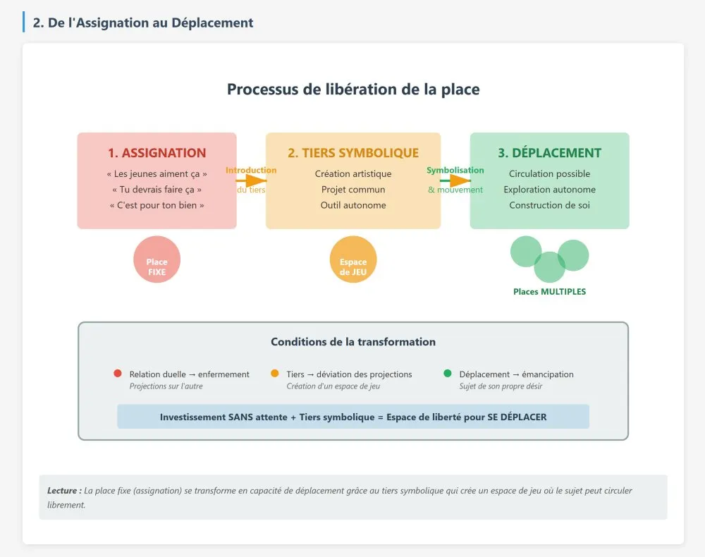 Place as an Operative Concept for an Emancipatory Cultural Mediation - 2 © Benoît Labourdette 2026.