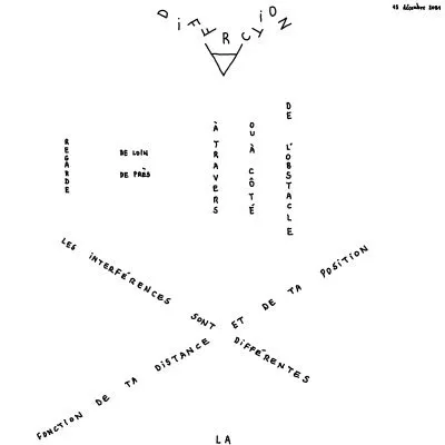 Diffraction