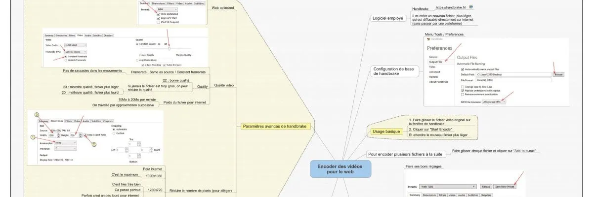 Créer des fichiers vidéo légers et de bonne qualité