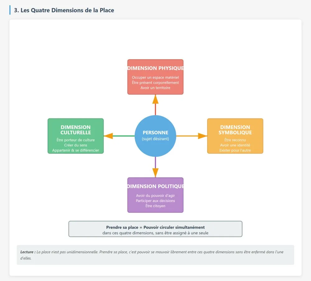 Place as an Operative Concept for an Emancipatory Cultural Mediation - 3 © Benoît Labourdette 2026.