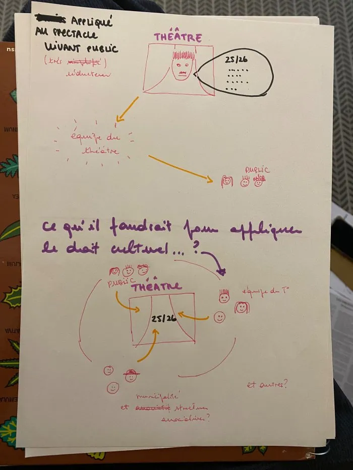 Transmettre les droits culturels : une question de cohérence - 6 © Benoît Labourdette 2026.