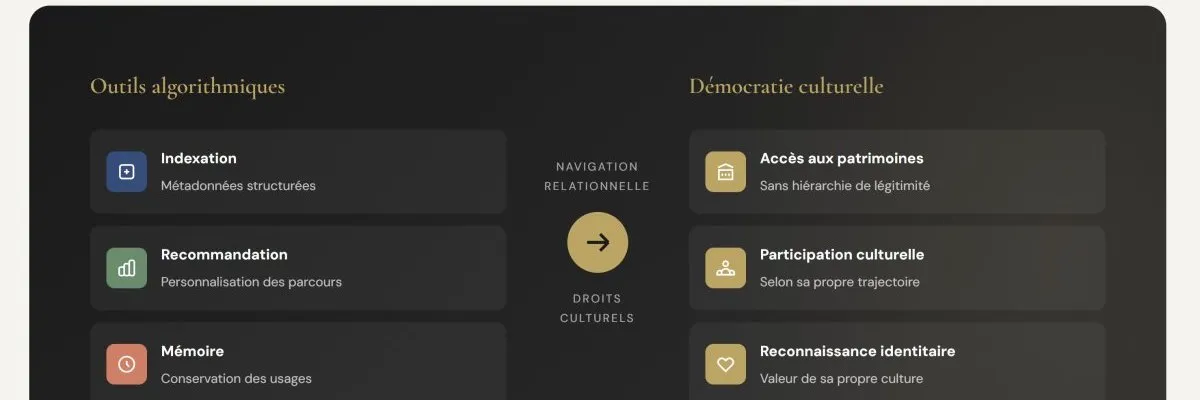 Algorithmes et droits culturels