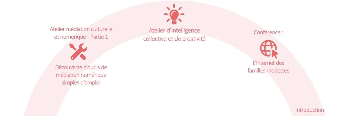 Nantes métropole : Rencontre « Médiation culturelle et numérique en commun »