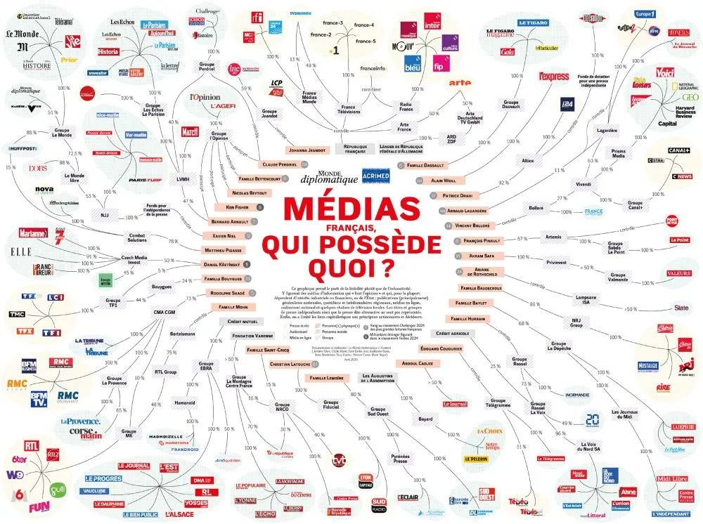 Carte « Médias français, qui possède quoi ? » du Monde diplomatique