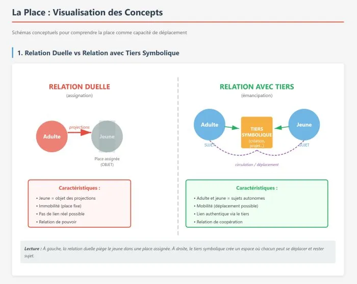 Place as an Operative Concept for an Emancipatory Cultural Mediation - 1 © Benoît Labourdette 2026.