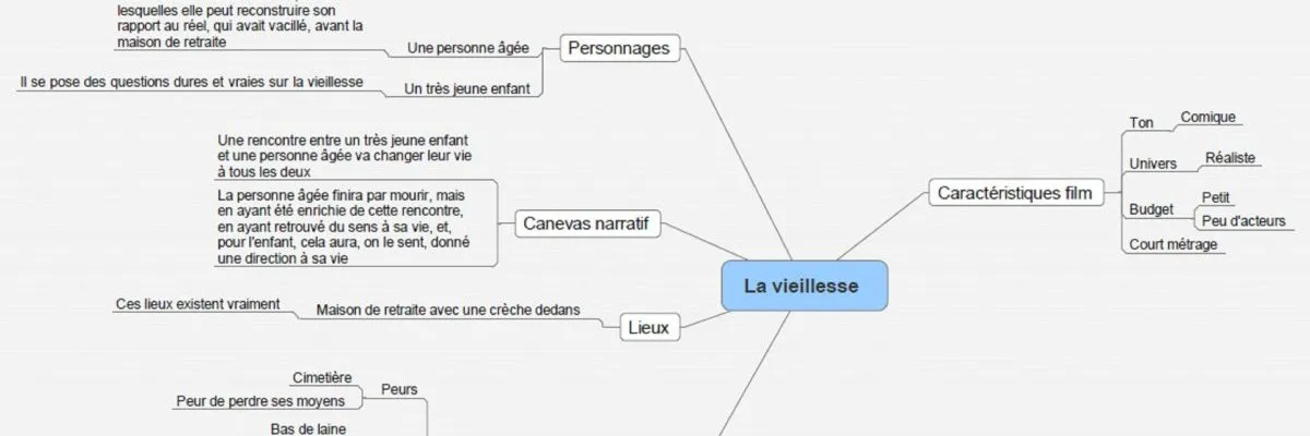 Mind mapping to build a script