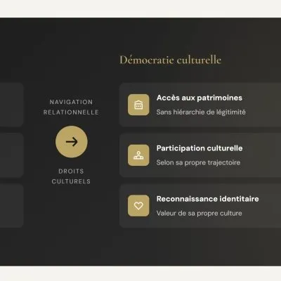 Algorithmes et droits culturels