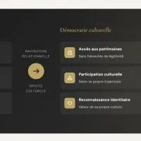 Algorithmes et droits culturels