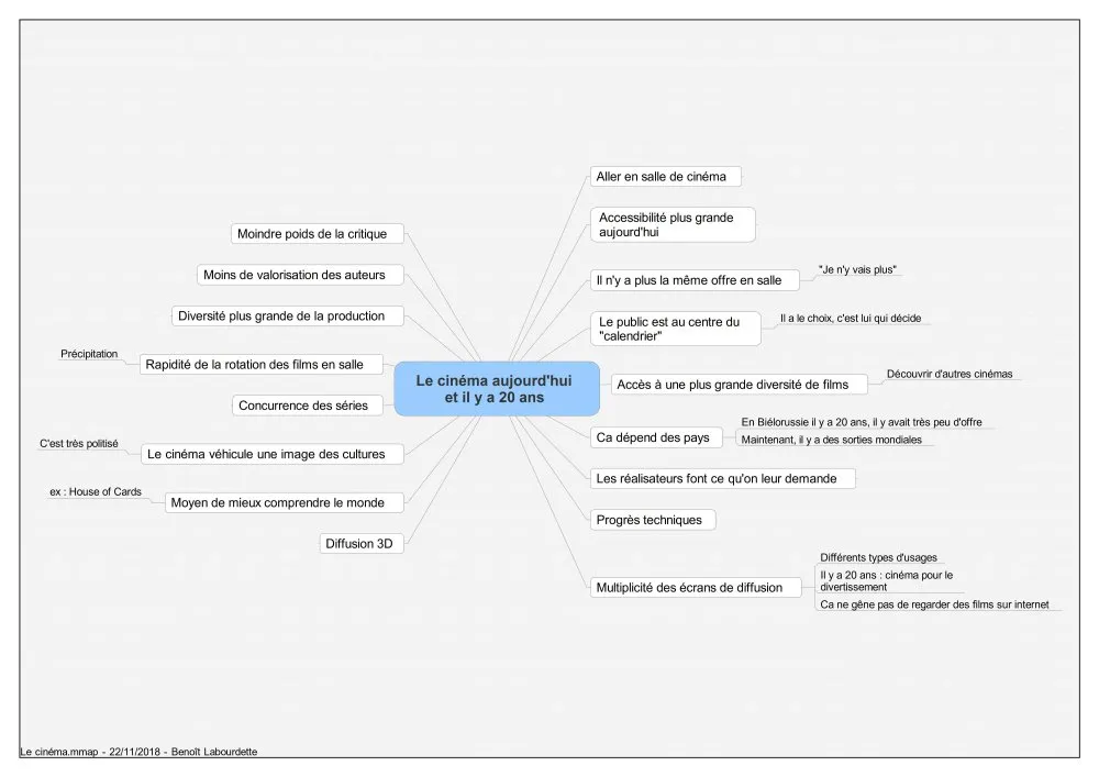 Institut Français : Innover dans les politiques culturelles du cinéma et la relation au public, à l'aune des pratiques numériques - 17 © Benoît Labourdette 2018.