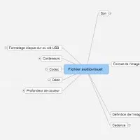 Forum des images : Les bases du cinéma et de la vidéo numériques