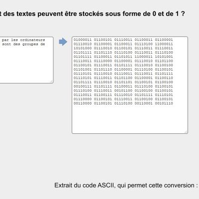 Numérique