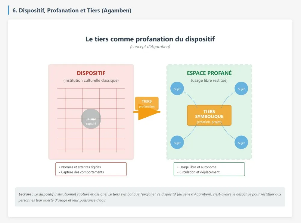 Place as an Operative Concept for an Emancipatory Cultural Mediation - 6 © Benoît Labourdette 2026.