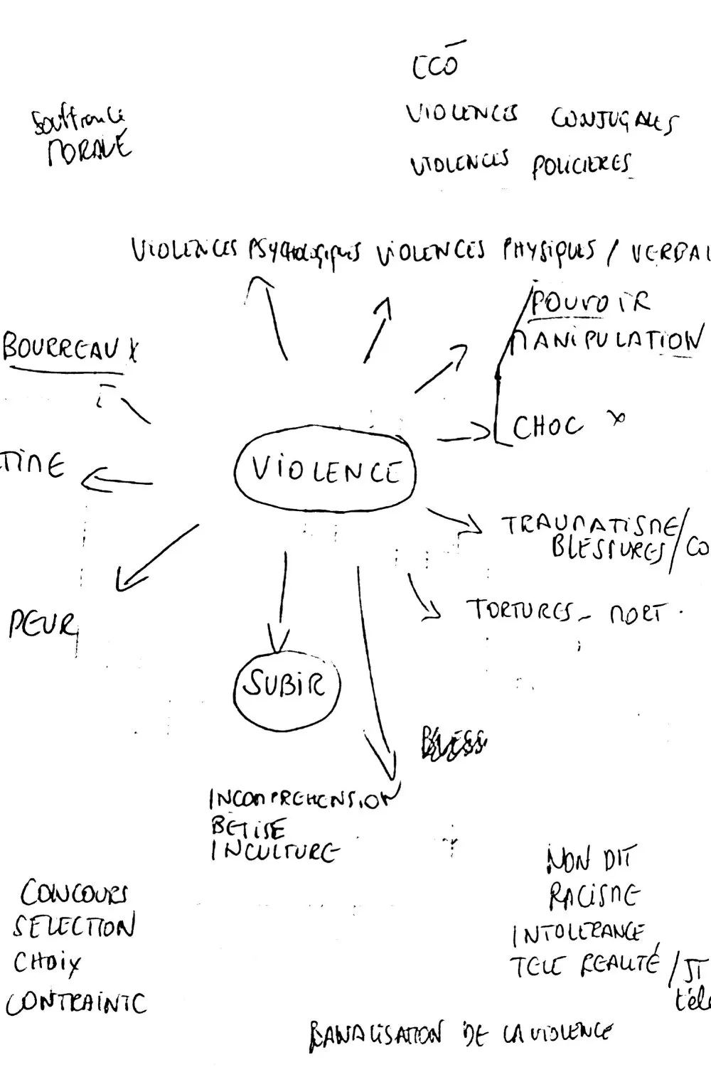 Image'Est : Appréhender les images qui font violence - 2 © Benoît Labourdette 2016.