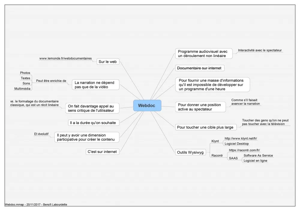 CEFPF : Formation « Concevoir, réaliser, financer des contenus transmédia interactifs » - 6 © Benoît Labourdette 2017.