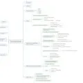 Mindmapping